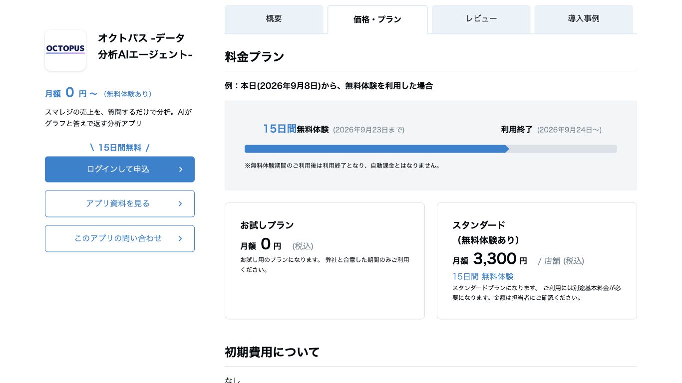 価格・プラン欄に、お試しプランと1店舗あたり月額3,300円のスタンダードが表示されています。
